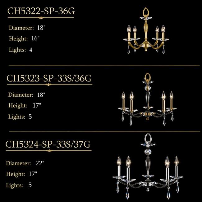 CH5322, CH5323, CH5324