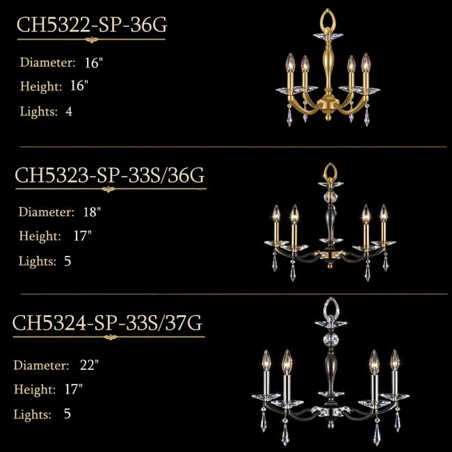 CH5322, CH5323, CH5324
